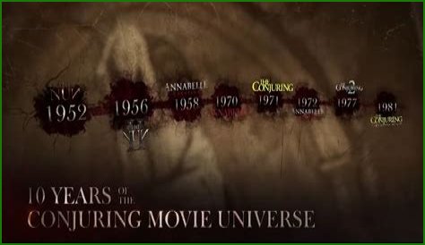 The Exorcist Ed And Lorraine Warren Movie Timeline: A Chronological Guide